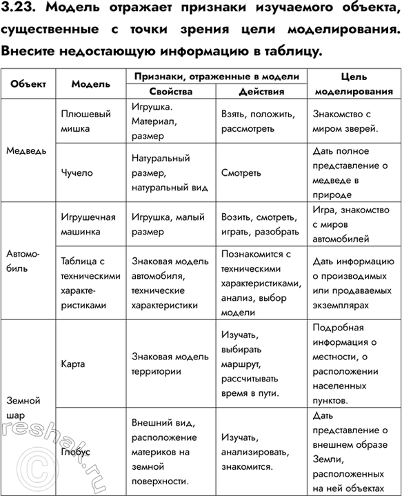 ����������� 3.23. ������ �������� �������� ���������� �������, ������������ � ����� ������ ���� �������������. ������� ����������� ���������� �...