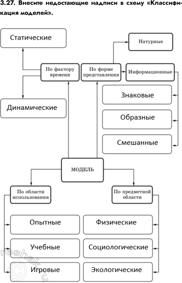 ����������� ���.3.27 ��� ������� ���������� ������ 7-9 �����