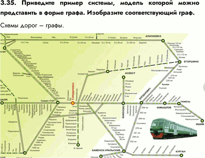 ����������� 3.35. ��������� ������ �������, ������ ������� ����� ����������� � ����� �����. ���������� ��������������� ����.����� ����� �...