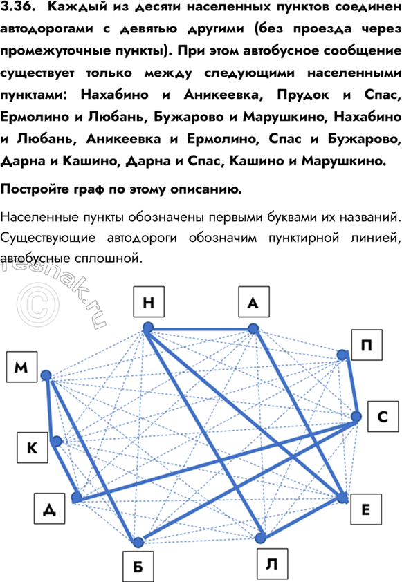 ����������� 3.36.  ������ �� ������ ���������� ������� �������� ������������ � ������� ������� (��� ������� ����� ������������� ������). ��� ���� ���������� ��������� ����������...