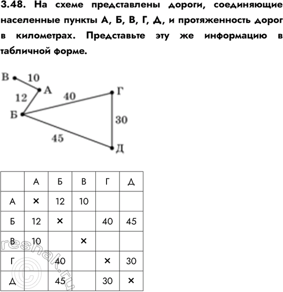����������� 3.48. �� ����� ������������ ������, ����������� ���������� ������ �, �, �, �, �, � ������������� ����� � ����������. ����������� ��� �� ���������� � ���������...