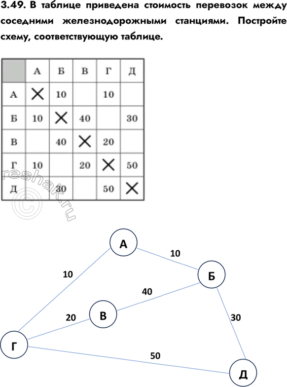 ����������� 3.49. � ������� ��������� ��������� ��������� ����� ��������� ���������������� ���������. ��������� �����, ��������������� �������....