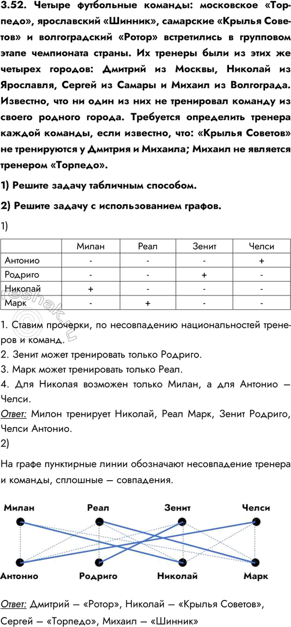 ����������� 3.52. ������ ���������� �������: ���������� ��������, ����������� �������, ��������� ������� ������� � ������������� ������ ����������� � ��������� ����� ����������...