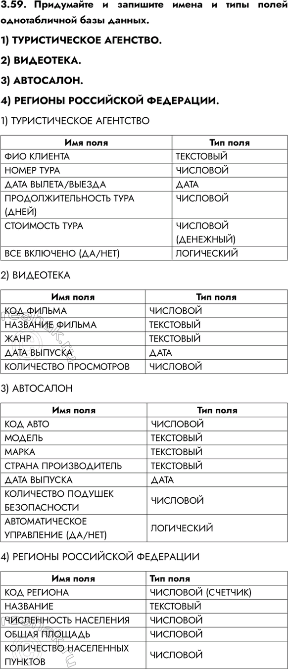 ����������� 3.59. ���������� � �������� ����� � ���� ����� ������������� ���� ������.1) ������������� ��������.2) ���������.3) ���������.4) ������� ����������...