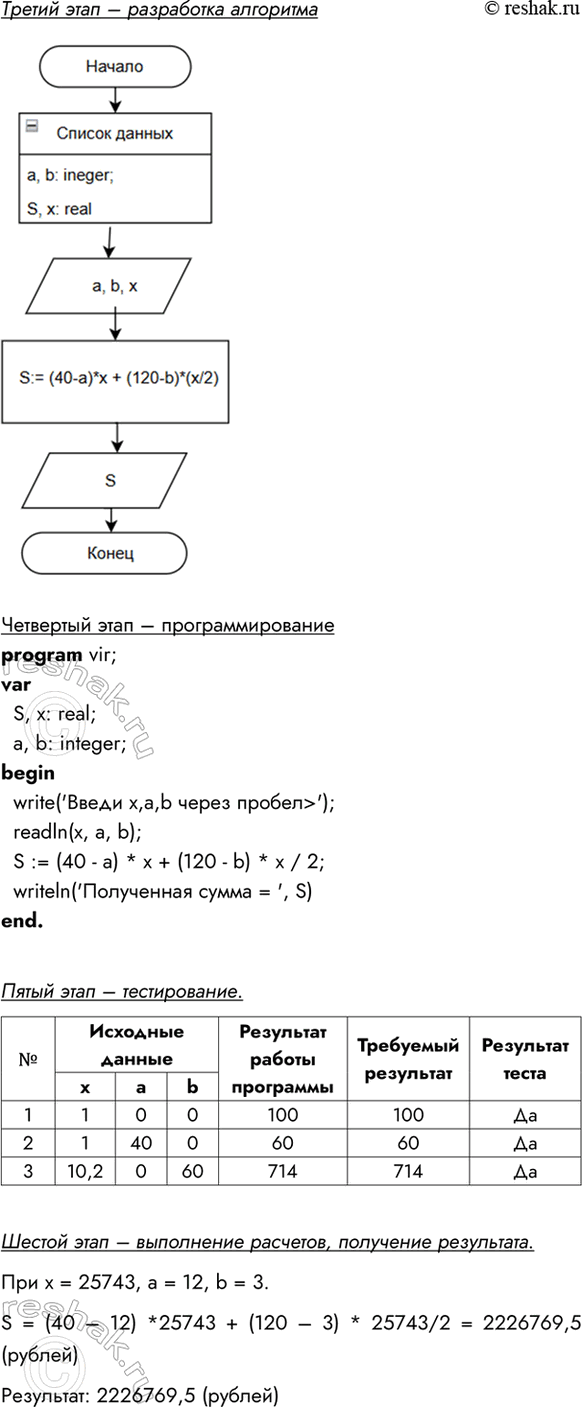 �������������� �����������