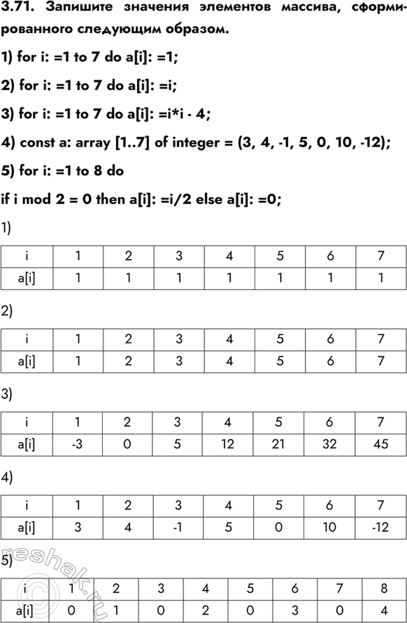 ����������� 3.71. �������� �������� ��������� �������, ��������������� ��������� �������.1) for i: =1 to 7 do a[i]: =1;2) for i: =1 to 7 do a[i]: =i;3) for i: =1 to 7 do a[i]:...