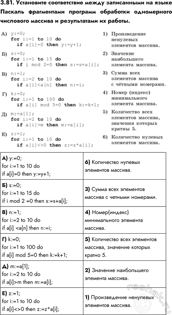 ����������� 3.81. ���������� ������������ ����� ����������� �� ����� ������� ����������� �������� ��������� ����������� ��������� ������� � ������������ �� ������.�) y:=0;for...