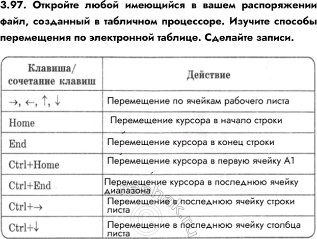 ����������� 3.97. �������� ����� ��������� � ����� ������������ ����, ��������� � ��������� ����������. ������� ������� ����������� �� ����������� �������. ��������...