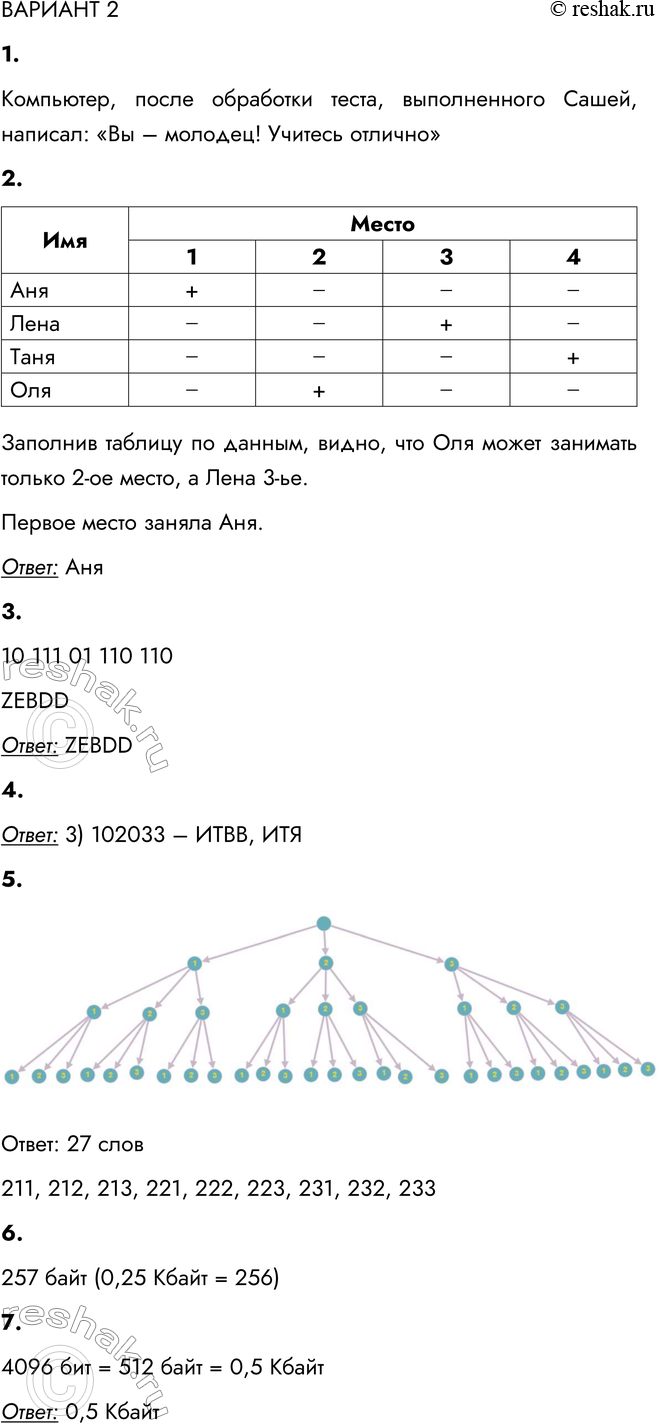 ����������� ������� 21. �������� ������������ ������ �� ������ ���������� ���������� � ����. �������� (�������� ���������) ����������� ����������:���� ���� ��������: ���� ���...