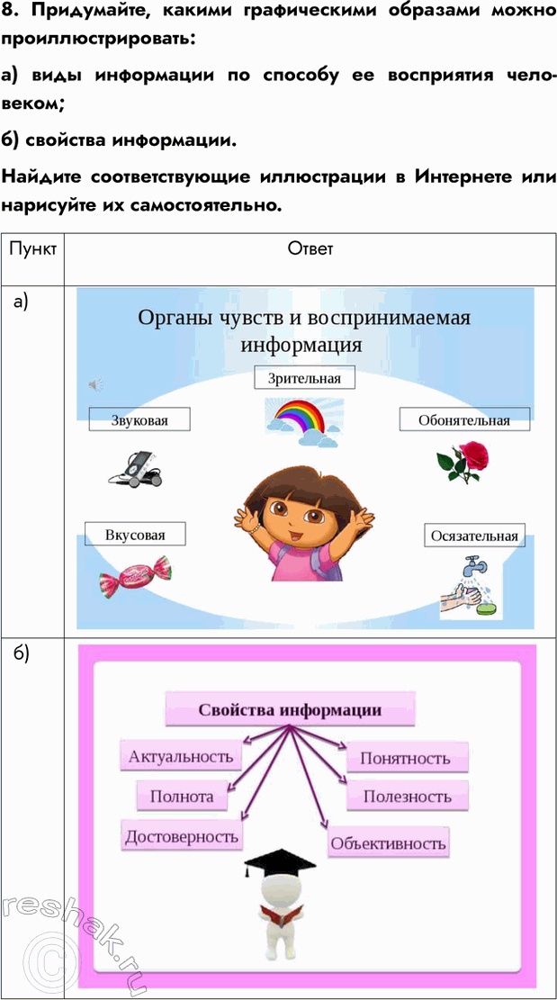 Изображение Задание 8 Параграф 1.1 ГДЗ Босова 7 класс Углубленный уровень