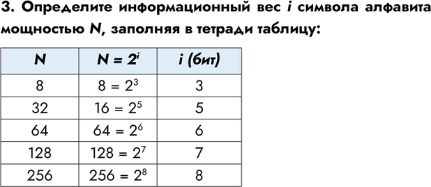 Изображение Задание 3 Параграф 1.5 ГДЗ Босова 7 класс Углубленный уровень