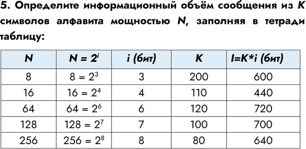 Изображение Задание 5 Параграф 1.5 ГДЗ Босова 7 класс Углубленный уровень
