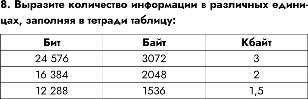 Изображение Задание 8 Параграф 1.5 ГДЗ Босова 7 класс Углубленный уровень