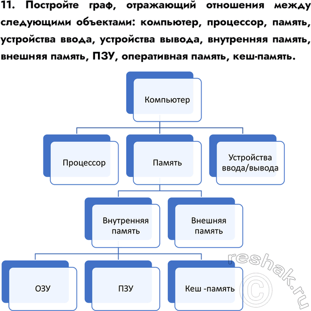 Изображение Задание 11 Параграф 2.1 ГДЗ Босова 7 класс Углубленный уровень