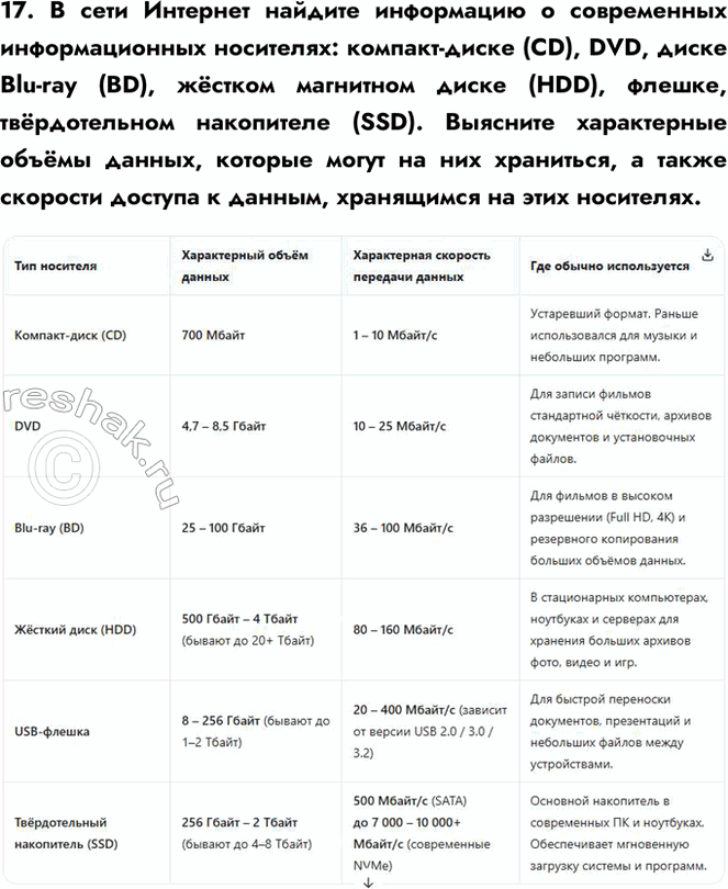 Изображение Задание 17 Параграф 2.1 ГДЗ Босова 7 класс Углубленный уровень