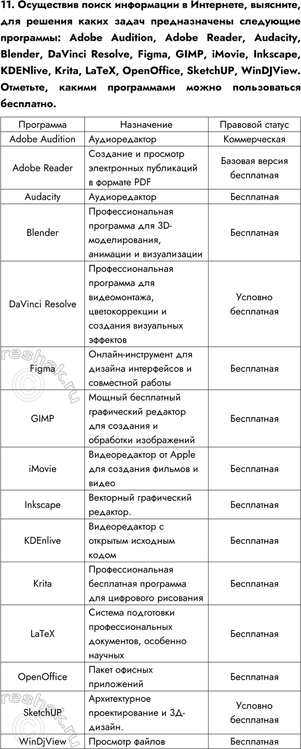 Изображение Задание 11 Параграф 2.2 ГДЗ Босова 7 класс Углубленный уровень