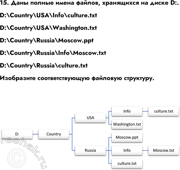Изображение Задание 15 Параграф 2.3 ГДЗ Босова 7 класс Углубленный уровень