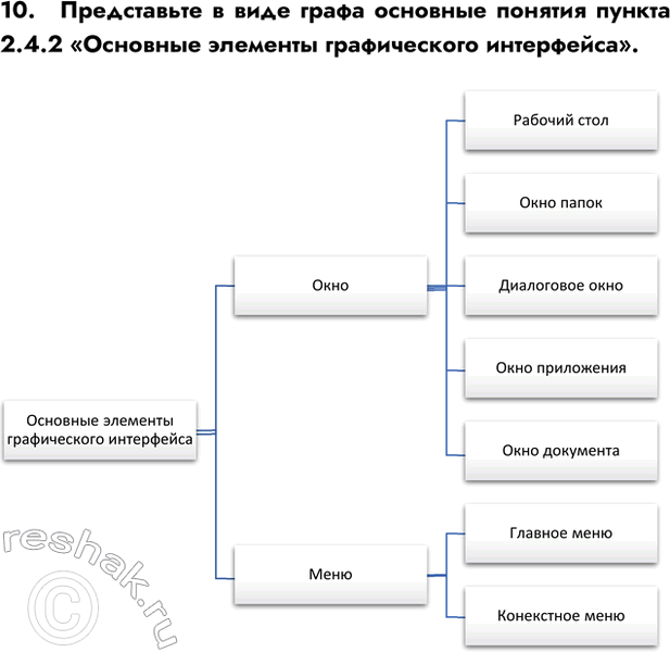 Изображение Задание 10 Параграф 2.4 ГДЗ Босова 7 класс Углубленный уровень