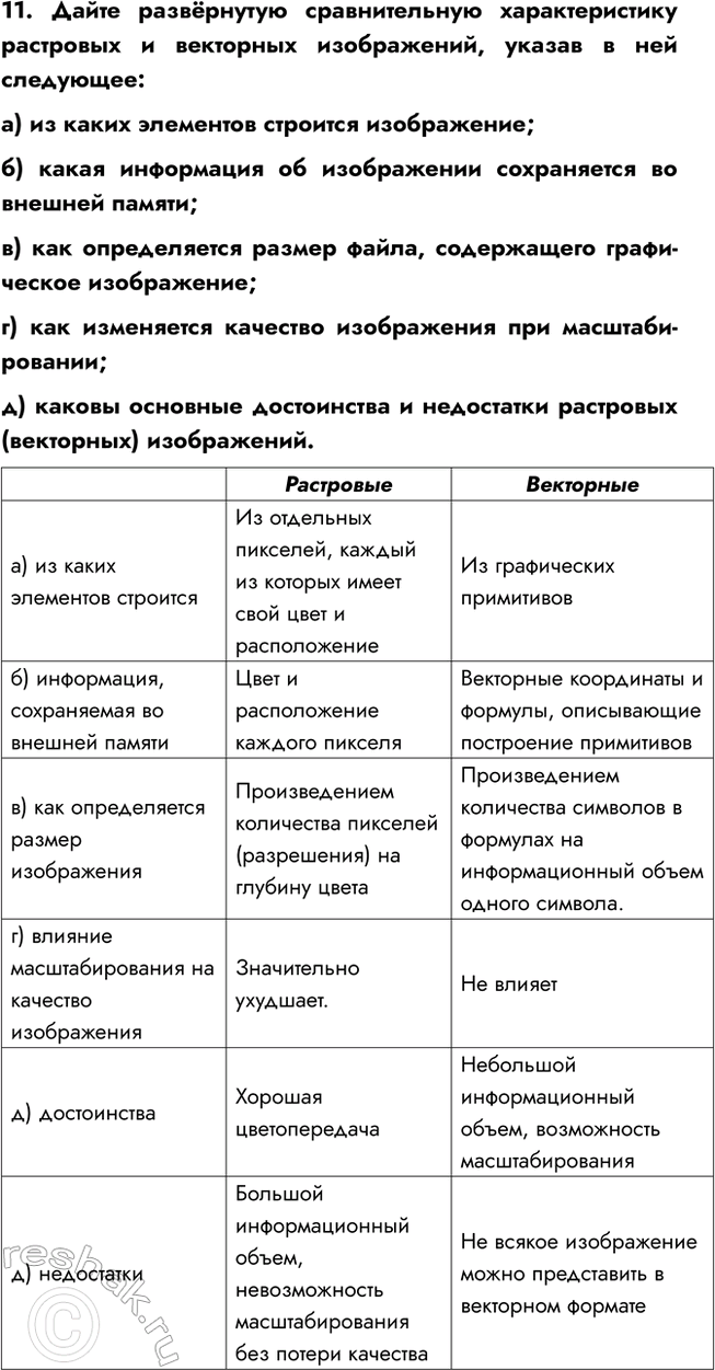 Изображение Задание 11 Параграф 4.2 ГДЗ Босова 7 класс Углубленный уровень