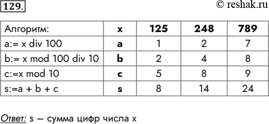  129.       x.     x.: x 125 248 789a:= x div 100 a	1 2 7b:= x mod 100 div 10 b 2 4...