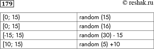  179.       x   .[0; 15)	random (15)[0; 15]	random (16)[-15; 15) random (30) - 15[10; 15) random (5)...