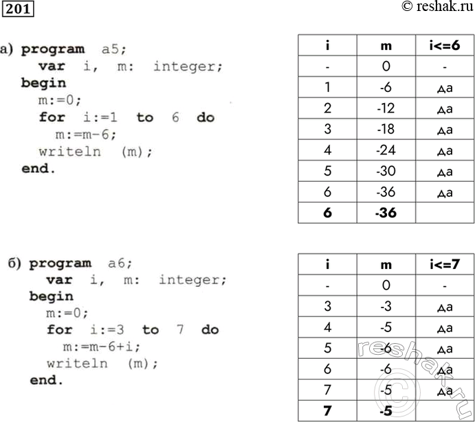  201.    ,    .a) program a5;var i, m: integer;beginm:=0;for i:=1 to 6 dom: =m-6;writeln (m)...