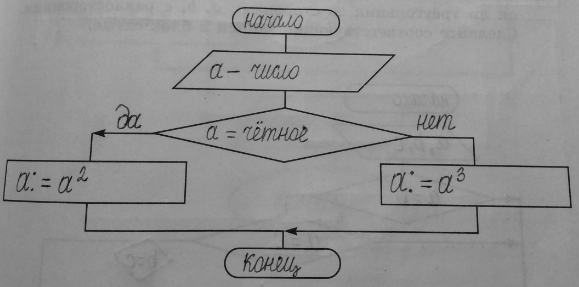  140.  -      ,     .  A mod...