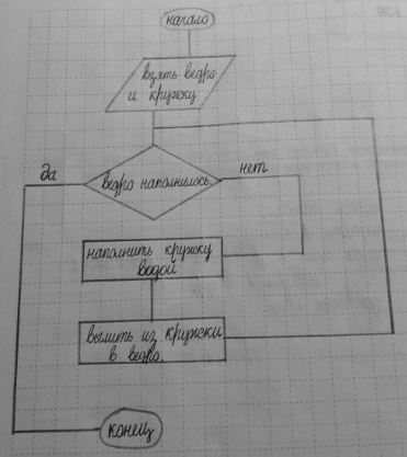 ����������� 148. ��������� ����-����� ���������, ����������� �� ��������������� �����.��� ����� ���� 1�������� ����� � �������� ���� ����� �� ������������������ ������...