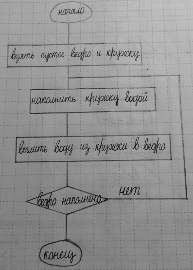 Изображение Упр.153 Рабочая тетрадь Босова 8 класс (Информатика)