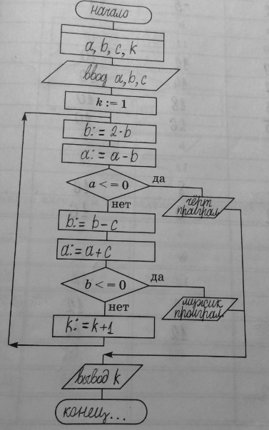  156.        :      ,  b ,     ...