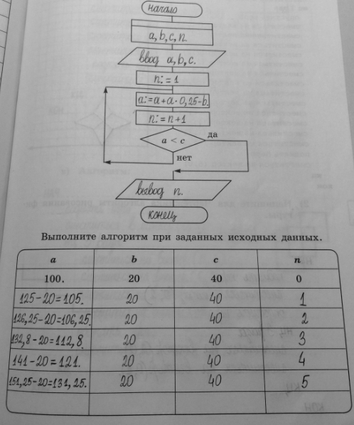 ����������� 157. ������ ���� � ����� ������� � � ����. ��������� ������� ���� ���������� 25%. ��������� ���� ������ � b ����. ���������� ����� ����, ���� �������� ����� ��� ��...