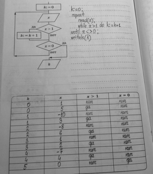 ����������� 195. �������� �� ����� ������� �������� ���������, ��������������� ����-�����. ���������� �������� ���������� k ����� ��� ���������� ��� ��������� ��������� ����������...