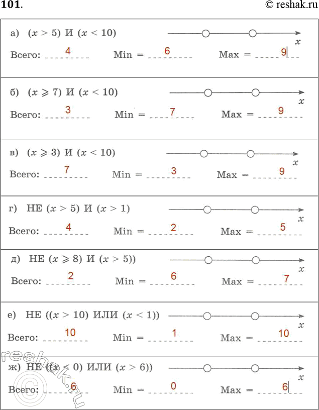 ����������� 101. ��� �������� ����� �������� ���������� � ������� ������������? ������� ���������� � ���������� �� ���.�) (� > 5) � (x< 10)		�����:	 Min =	 ��� =	�) (� >= 7) �...