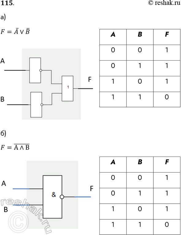 ����������� 115. ��������� �������� ����� �� ��������� ���������� ���������� � ��������������� ��.a) A ��� B�) A �...