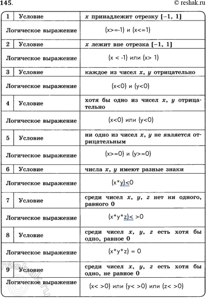 ����������� 145. �������� ���������� ���������, �������� ��� ���������� ���������� ������� � ������ � ��������� ������.�������1  ����������  ����������������2 ���������� ...