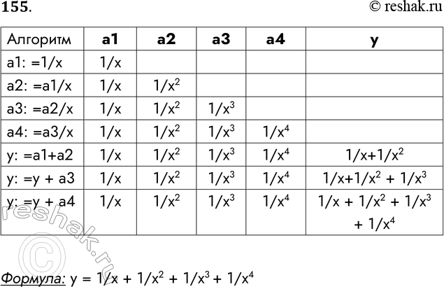 ����������� 155. �� ��������� ������������ �������.��������:	a1 := 1 / �				�2 := a1/ �			�� := �2 / �	�4 := �� / �� := a1 + �2	� := � + ��		� := � +...