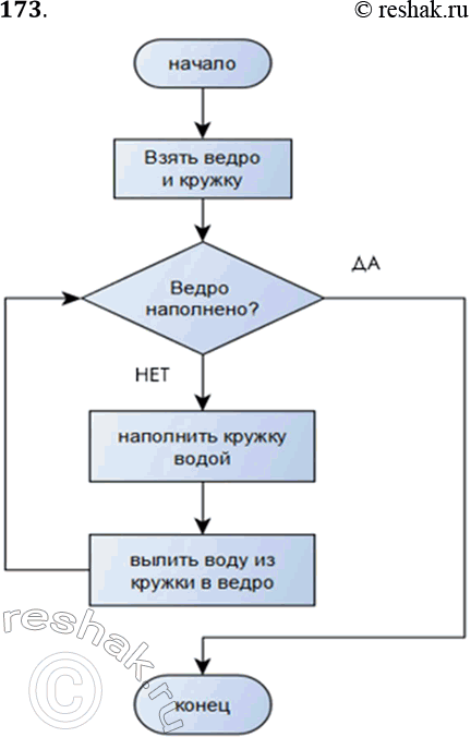 ����������� 173. ��������� ����-����� ���������, ����������� �� �������� ��������������� �����.��� ����� ���� 1 �������� ����� � ������ �� ���� ����� �� ���������...