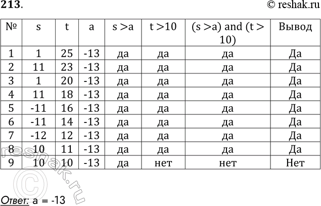 ����������� 213. ����� ��������� � �������� ���������� ������� �� ���� ������ ����������������.�������var s, t: integer; begin  readln(a); readln (s) ; readln(t);  if...