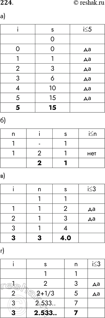 ����������� 224. ���������� �������� ���������� s � i ����� ���������� ��������� ���������� ��������, ���������� �� ���� ������ ����������������.�) �������		s : = 0;	for i : =...