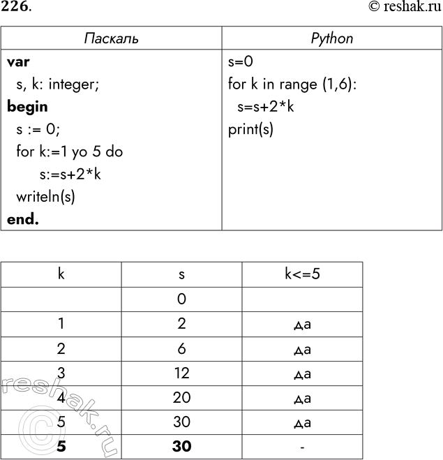 ����������� 226. �� ���������, ���������� �� �������� ��������������� �����, ��������� � ������ ��������� �� ��������� ����� ����������������. ����������, ��� ����� �������� �...