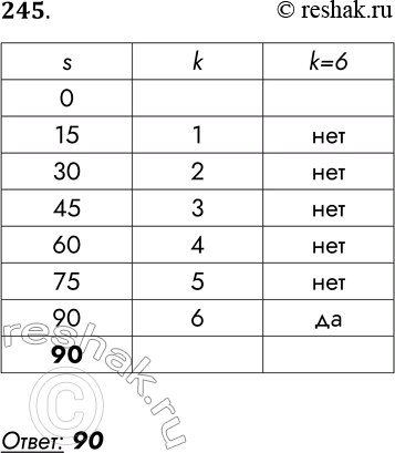����������� 245. ����������, ��� ����� �������� � ���������� ������ ��������� ���������. ����� ��������� ������� �� ���� ������ ����������������.�������var s, k:...