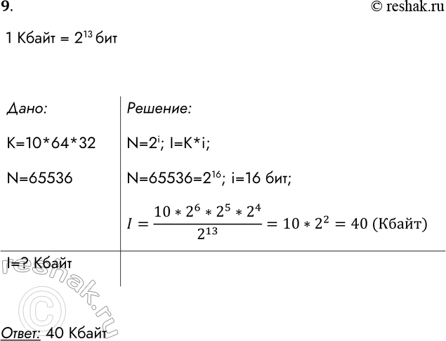 ����������� 9. ��� �������� ��������� �������������� ��������� Unicode (N = 65 536). ��������� ������ 10 �������, �� ������ �� ������� 64 ������ �� 32 �������. ����� ��������������...