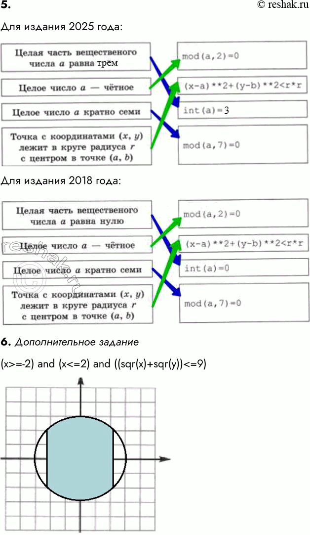 �������������� �����������