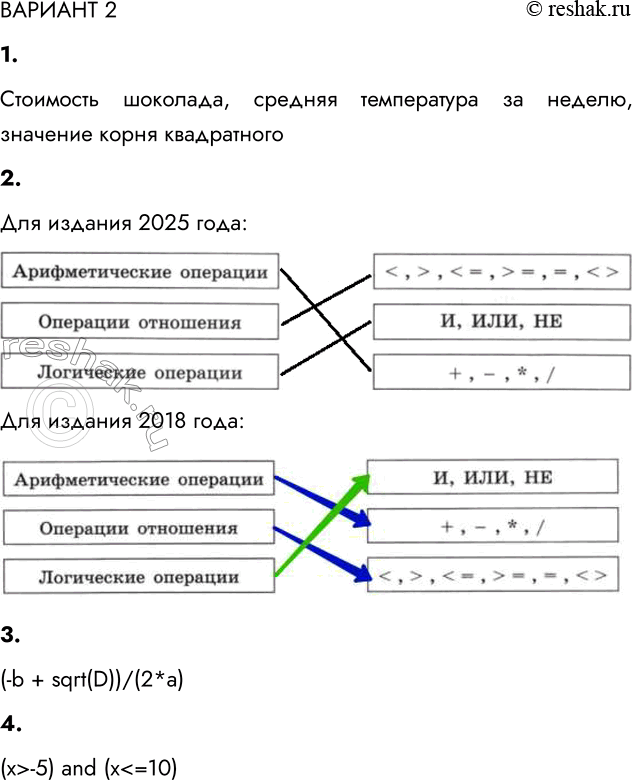 ����������� ������� 21. ��������� 2-3 ������� ������� ������������� ������������� ��������, ������� ����������� �� ������, �������� ����� �����������2. ����������...