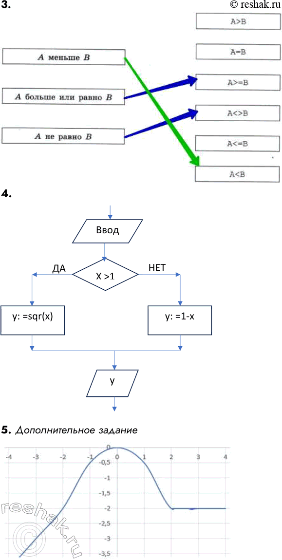 �������������� �����������