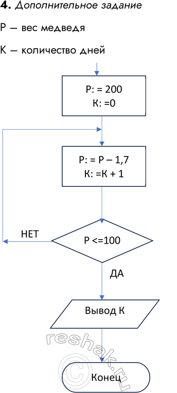 �������������� �����������