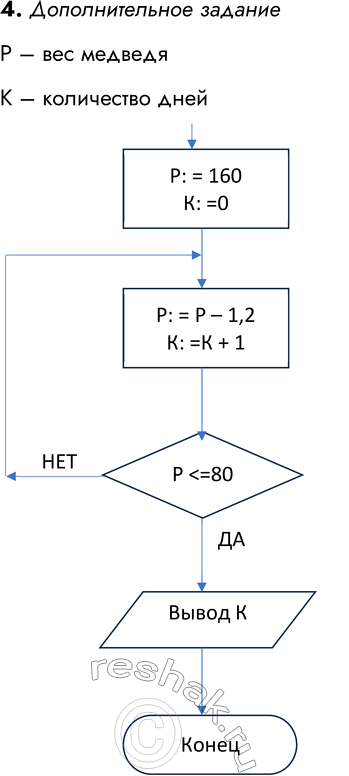 �������������� �����������