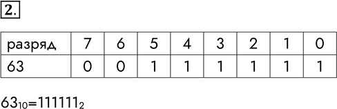 ����������� ������� 2 �������� 1.4 ��� ������ 8 ����� 2023