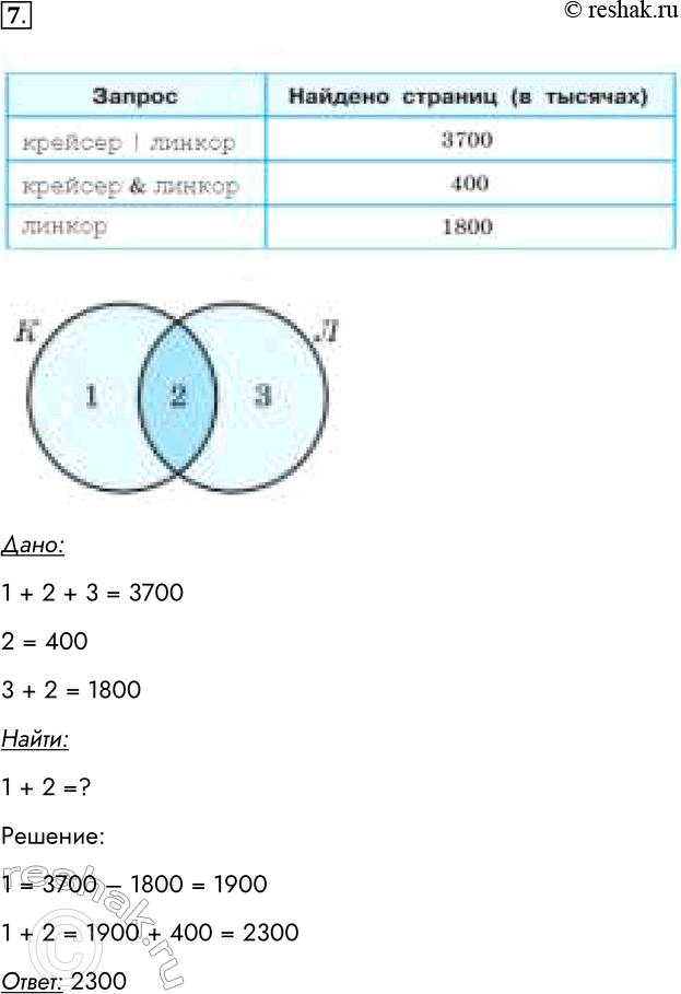 ����������� 7. � ����� �������� ���������� ������� ��� ����������� ���������� �������� ��� ������������ ������ �|�, � ��� ����������� ���������� �������� � � ������ �&�. � �������...