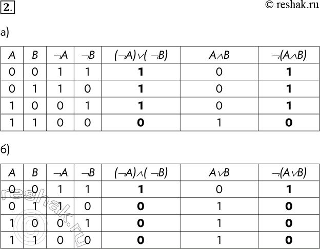 ����������� 2. � ������� ������ ���������� �������� �������������� ��������� ��������:�) A ��� � = � � �;�) � � � = � ���...